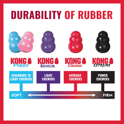 Classic Rubber Dog Toy for Average Chewers - Dogs between 15-35 Lbs