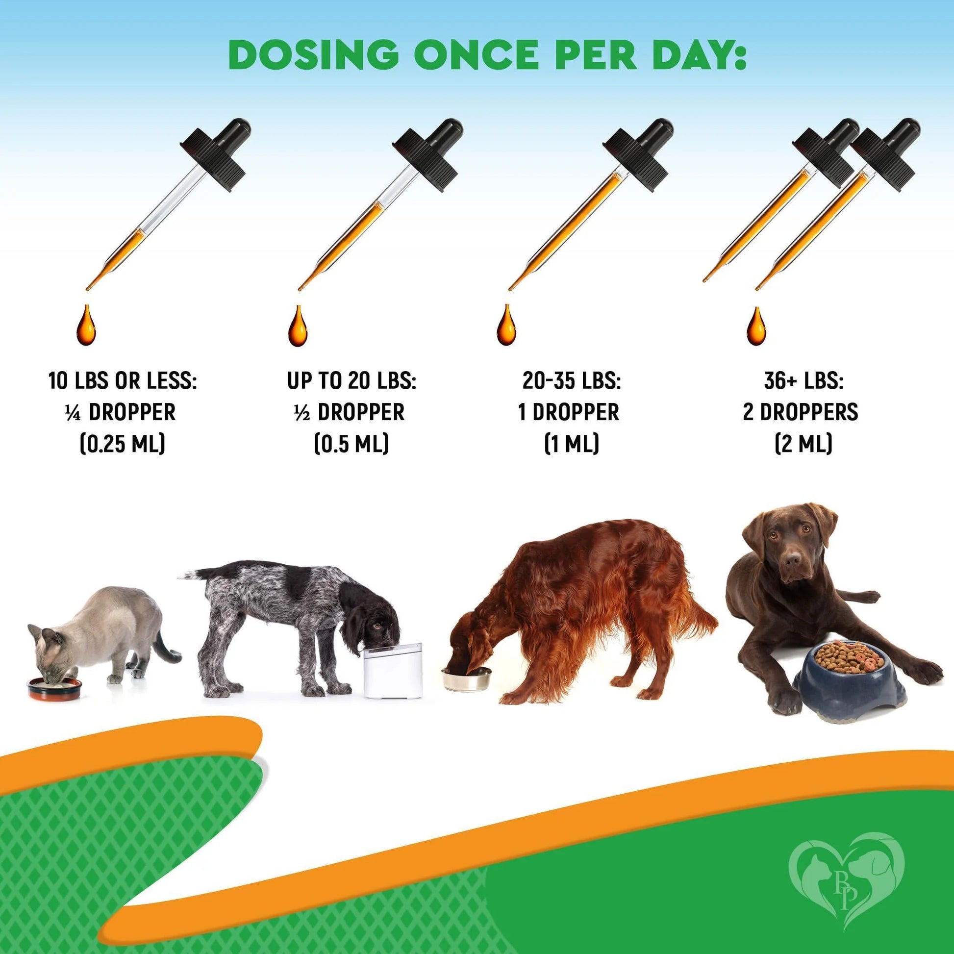 Oral Flea & Tick Prevention for Dogs and Cats - Natural Flea Control  & Treatment for Small and Large Dogs 